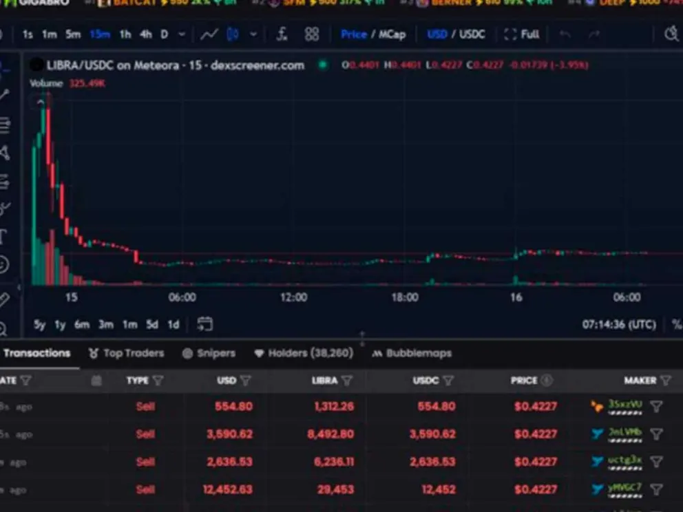 Está en el centro de la polémica tras promocionar la criptomoneda
