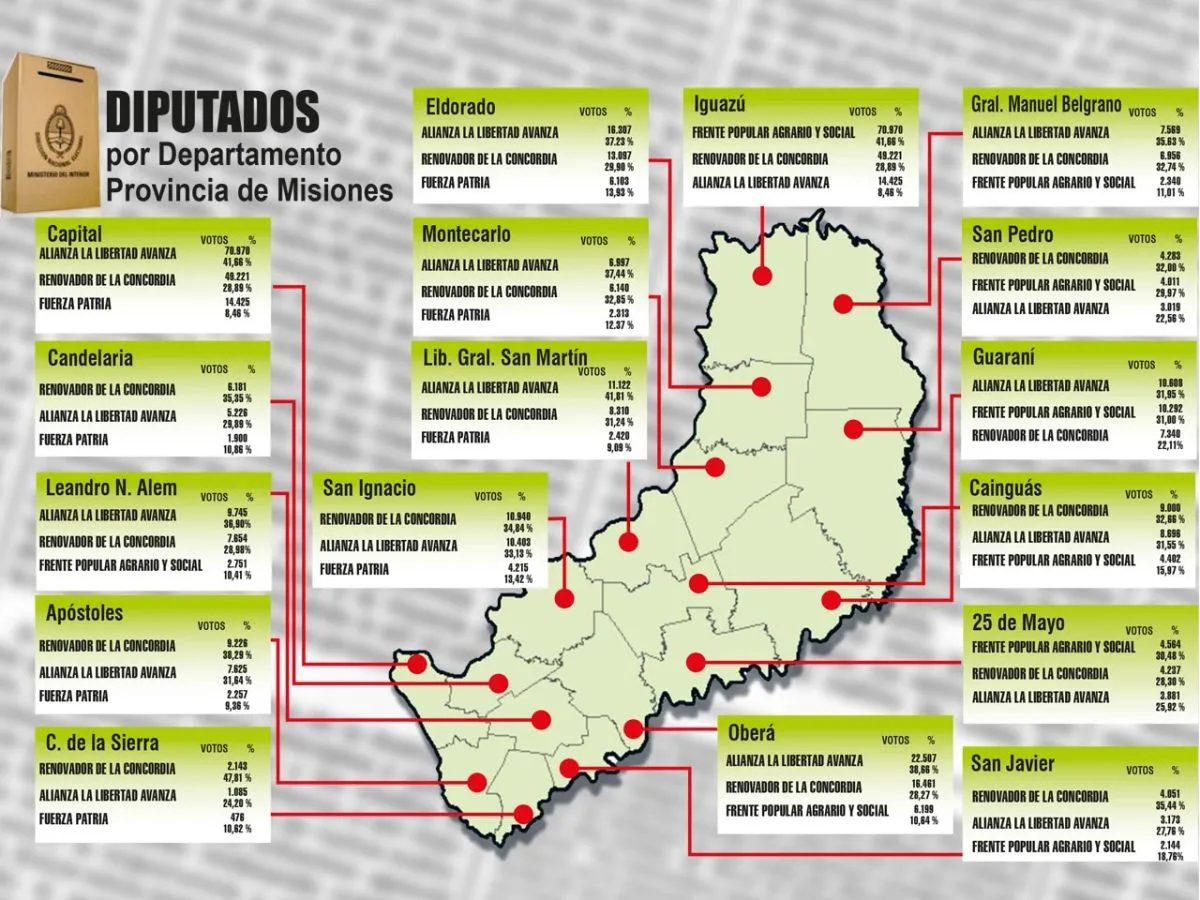 RESULTADOS ELECCIONES LEGISLATIVAS 2025 | Diario Noticias De La Calle ...