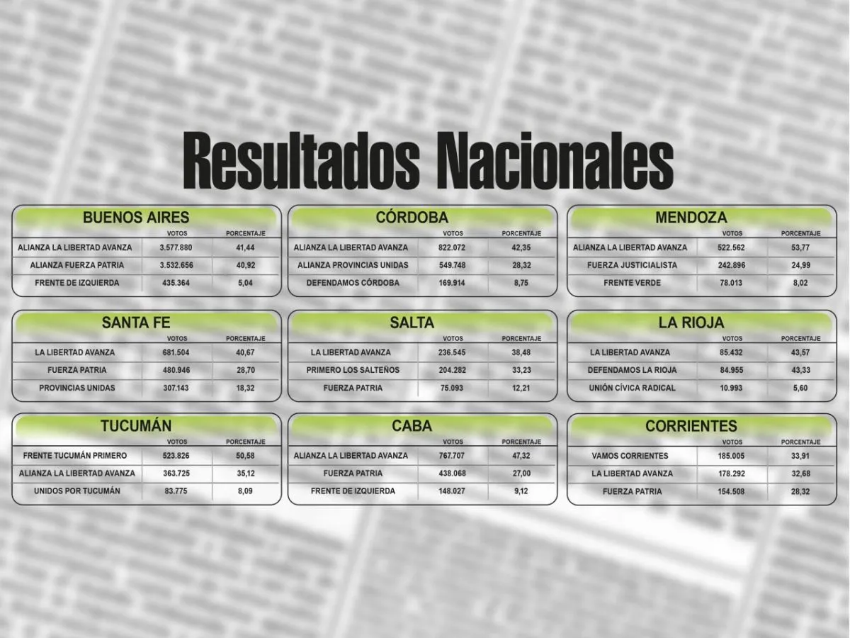 RESULTADOS ELECCIONES LEGISLATIVAS 2025 | Diario Noticias De La Calle ...