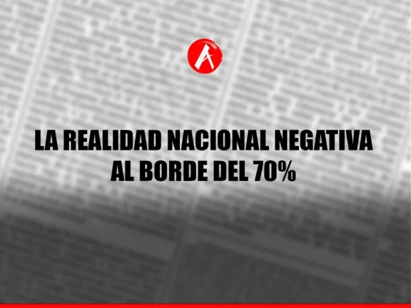 LA REALIDAD NACIONAL NEGATIVA AL BORDE DEL 70 %