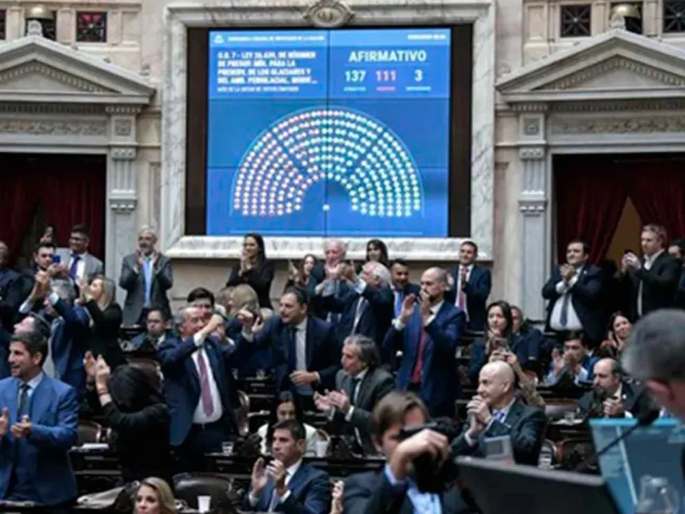Sumó 137 votos afirmativos, 111 en contra y 3 abstenciones